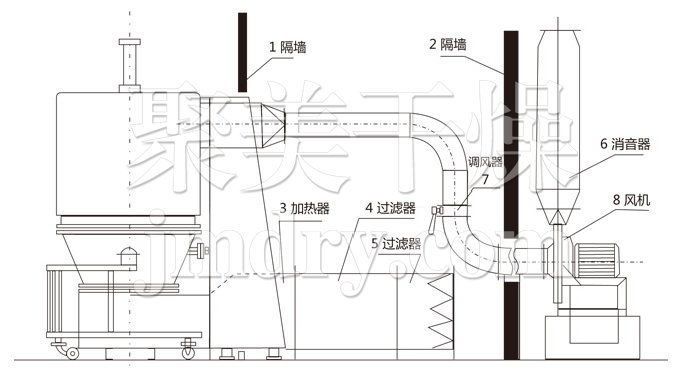 高效沸騰干燥機(jī)結(jié)構(gòu)示意圖