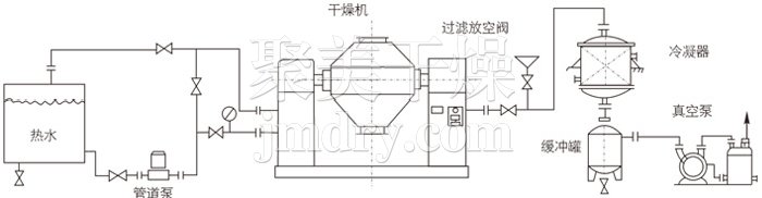 雙錐回轉真空干燥機安裝示范