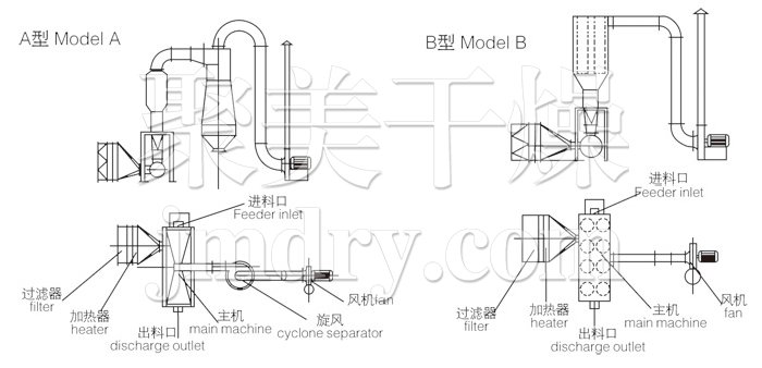 臥式沸騰干燥機(jī)結(jié)構(gòu)示意圖